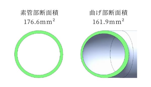 断面積の変化 90%