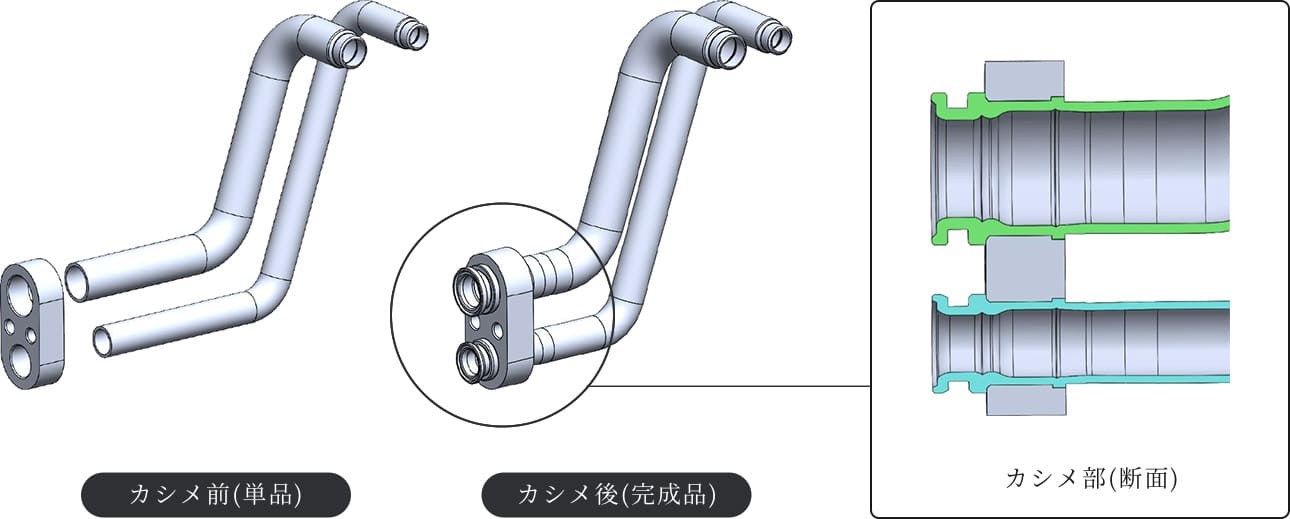 複数のパイプを同時にカシメ加工